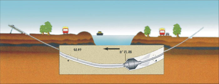 江西机械施工非开挖